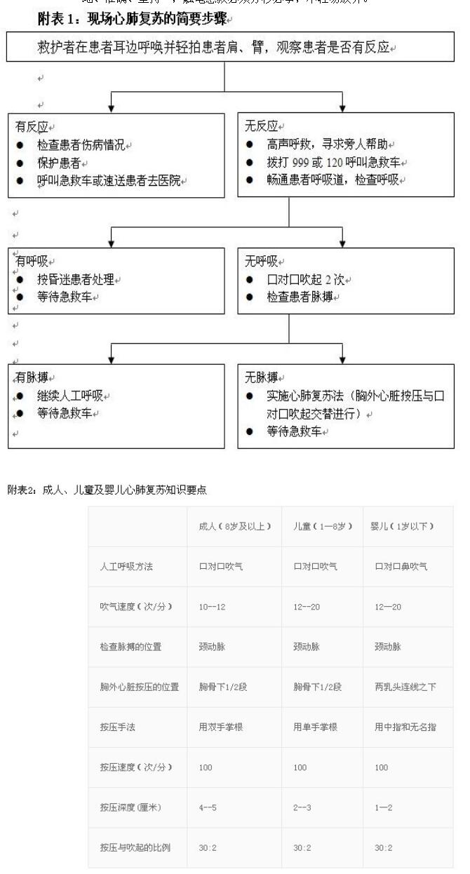 仪表照明电路安装教学及安全用电急救知识(图25) 仪表照明电路安装教学及安全用电急救知识