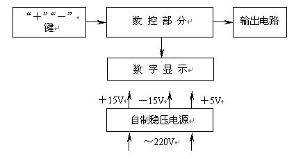 MCS51单片机原理与接口自动化控制技术教学(图2) 数控电源框图