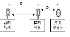 MCS51单片机原理与接口自动化控制技术教学(图5) 节点转发功能示意图