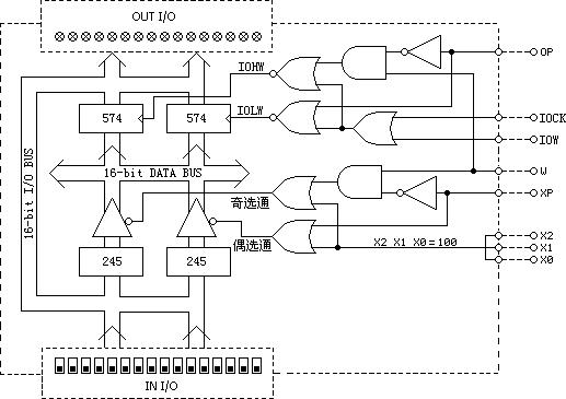 上海求育QY-JXSY30计算机组成原理与系统结构实验箱