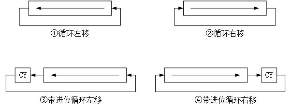 上海求育QY-JXSY30计算机组成原理与系统结构实验箱