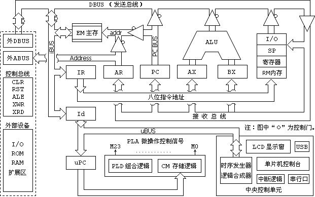 上海求育QY-JXSY30计算机组成原理与系统结构实验箱