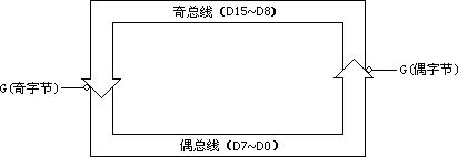 上海求育QY-JXSY30计算机组成原理与系统结构实验箱