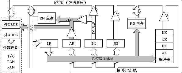 上海求育QY-JXSY30计算机组成原理与系统结构实验箱
