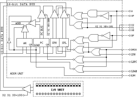 上海求育QY-JXSY30计算机组成原理与系统结构实验箱