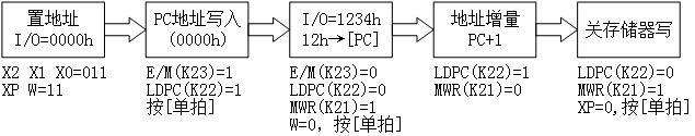 上海求育QY-JXSY30计算机组成原理与系统结构实验箱