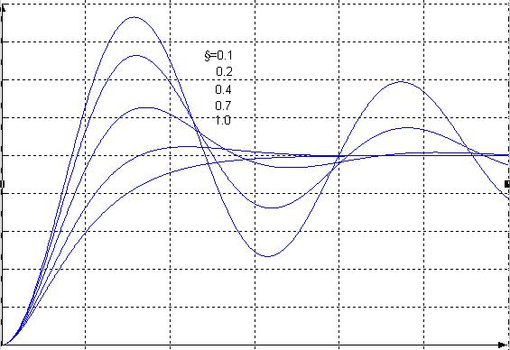 上海求育QY-JXSY28信号与系统实验箱