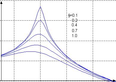上海求育QY-JXSY28信号与系统实验箱