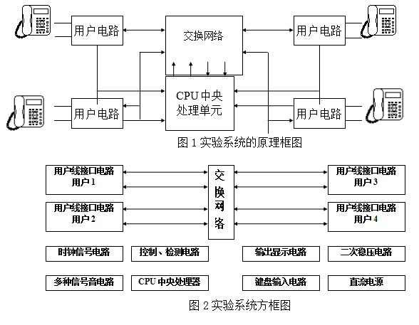 上海求育QY-JXSY24程控综合实验箱