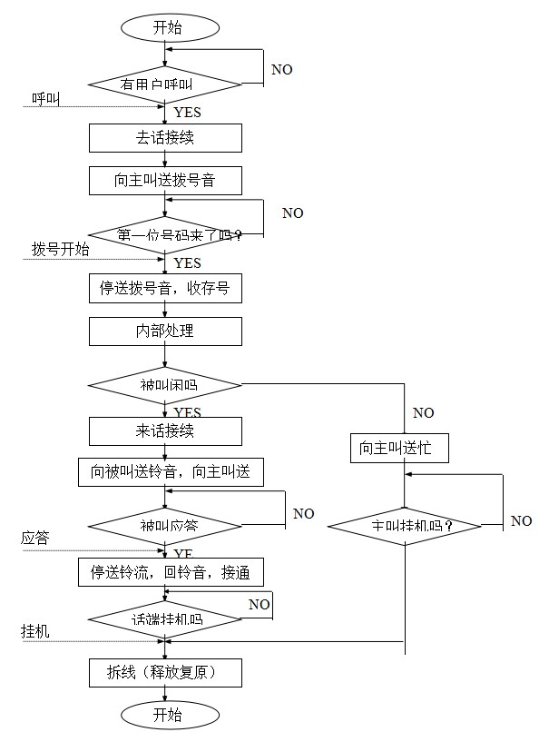 上海求育QY-JXSY24程控综合实验箱