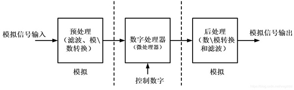 典型的信号处理系统的构成框图