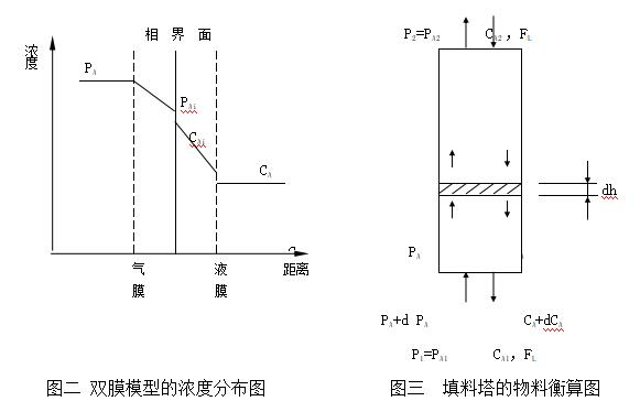 二氧化碳吸收与解析实验实训装置QY-HGS(图35)