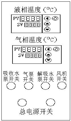 二氧化碳吸收与解析实验实训装置QY-HGS(图66)