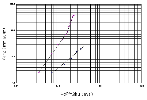 二氧化碳吸收与解析实验实训装置QY-HGS(图90)