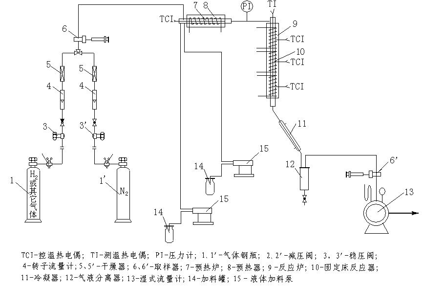 苯乙烯制备装置,乙苯脱氢制苯乙烯实验实训设备(图9)