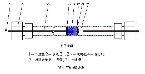苯乙烯制备装置,乙苯脱氢制苯乙烯实验实训设备(图10)