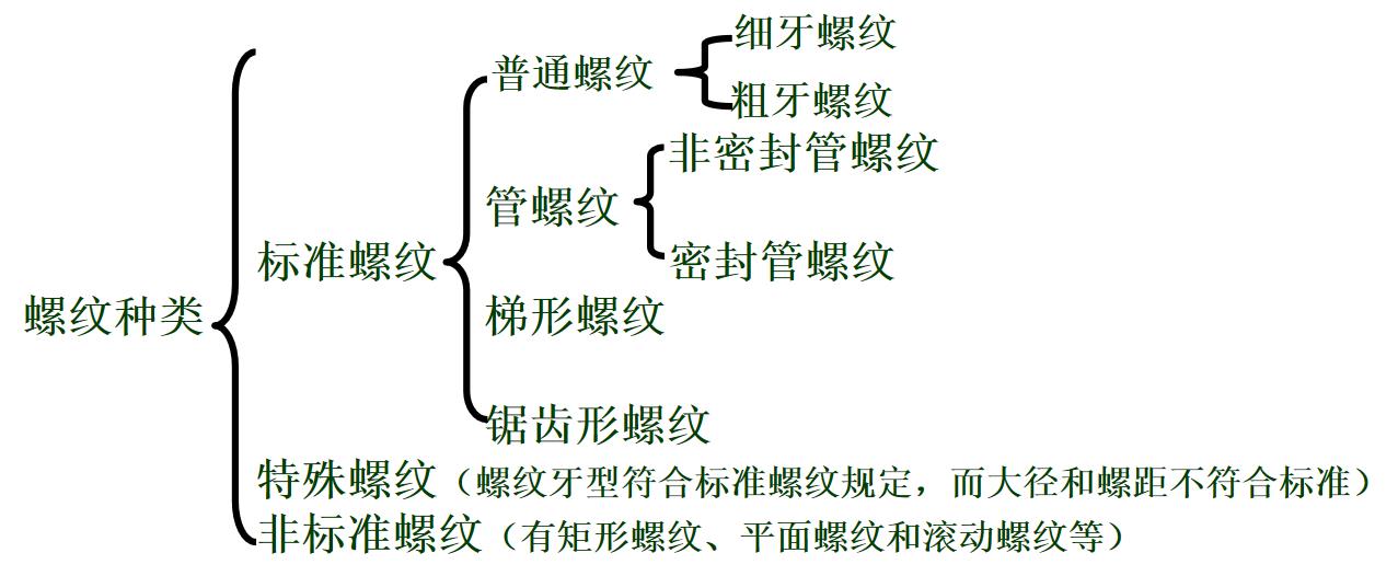 钳工攻螺纹套螺纹操作实训教学设备(图1)