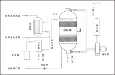 活性炭吸附法及应用实训教学(图2)