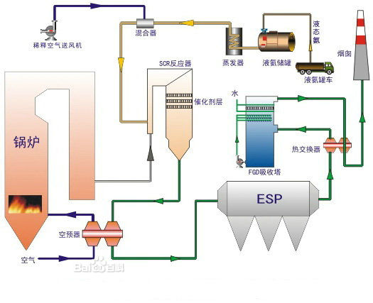 SCR选择性催化还原法原理实训设备(图1) SCR选择性催化还原法原理实训设备(图1)