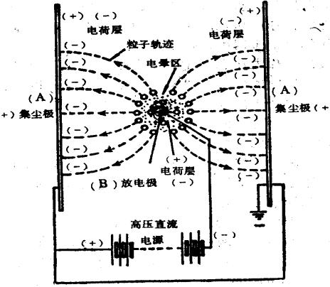 静电除尘器工作原理应用实训教学设备(图1)