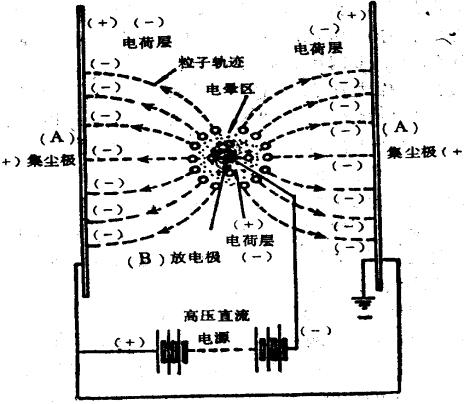 静电除尘器工作原理应用实训教学设备(图1) 静电除尘器工作原理应用实训教学设备(图1)