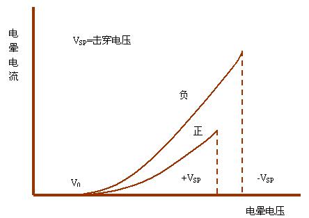 静电除尘器工作原理应用实训教学设备(图4) 静电除尘器工作原理应用实训教学设备(图4)
