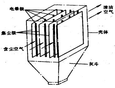 静电除尘器工作原理应用实训教学设备(图22)
