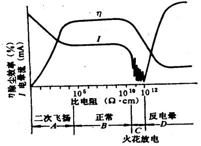 静电除尘器工作原理应用实训教学设备(图30) 静电除尘器工作原理应用实训教学设备(图30)