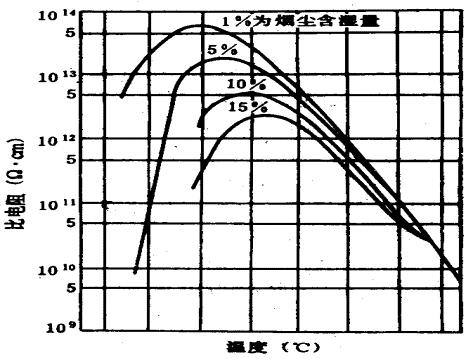 静电除尘器工作原理应用实训教学设备(图31) 静电除尘器工作原理应用实训教学设备(图31)