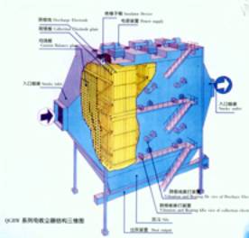 静电除尘器工作原理应用实训教学设备(图32)