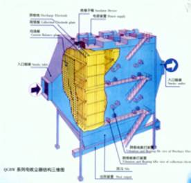 静电除尘器工作原理应用实训教学设备(图32) 静电除尘器工作原理应用实训教学设备(图32)