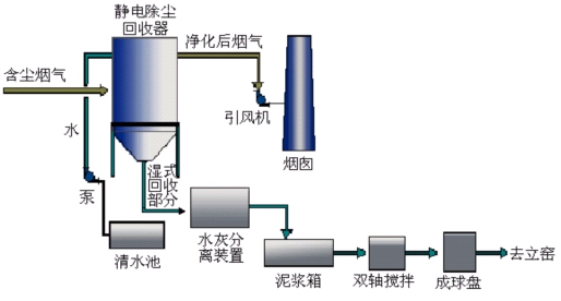 静电除尘器工作原理应用实训教学设备(图36)