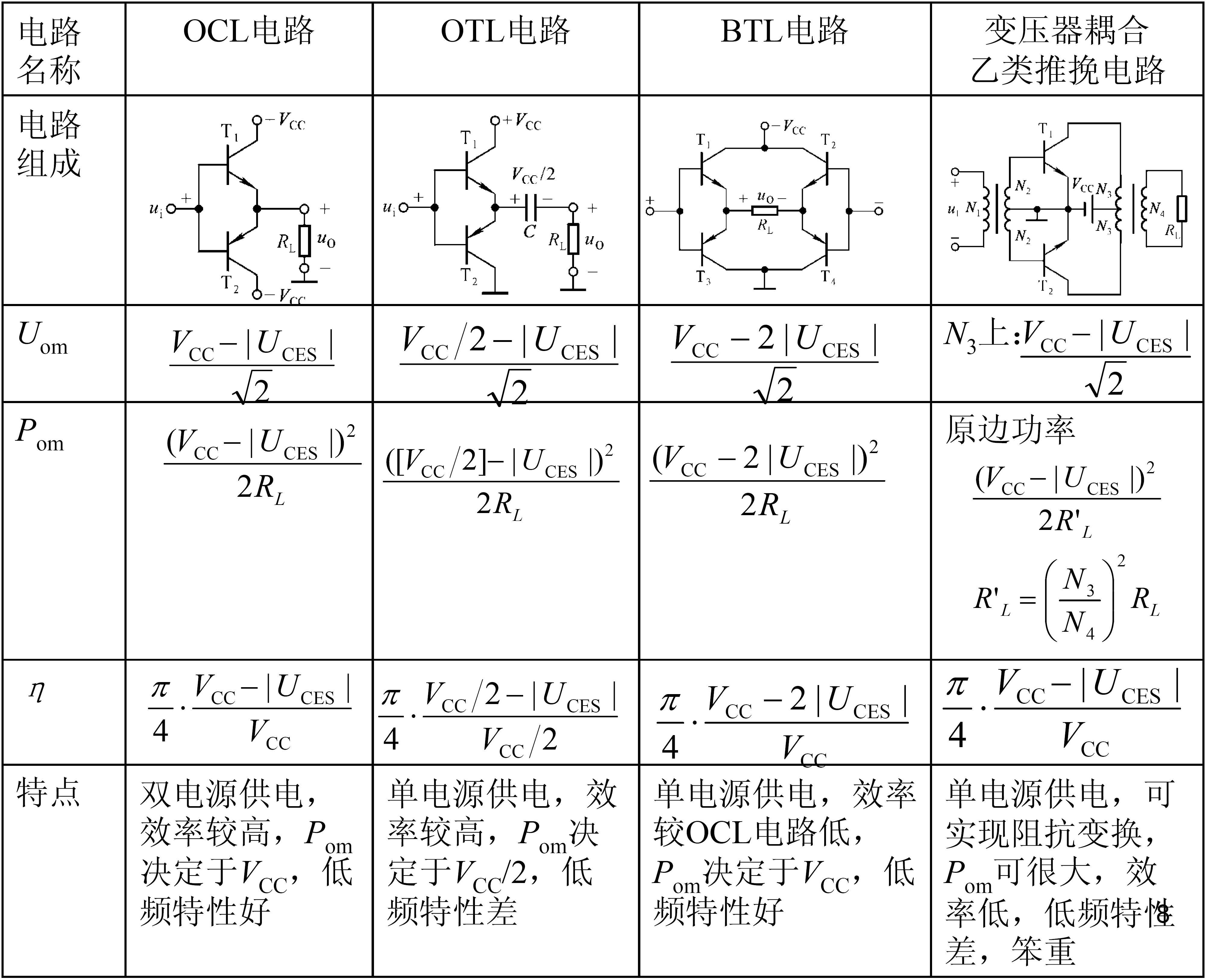 模电数电基础知识点解析(图32)