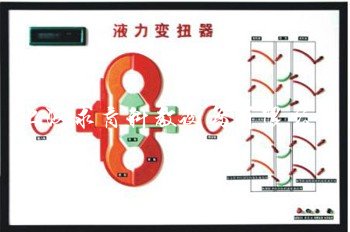 ABS、TC、自动变速器电控示教板