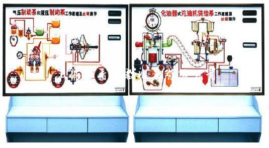汽车结构工作原理及故障演示台