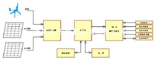 10KW风光互补微网发电系统教学实训台