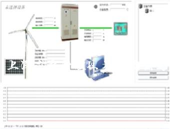 10KW风光互补微网发电系统教学实训台