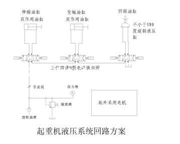 吊车液压PLC控制教学实训台QY-QDSY20(图2)