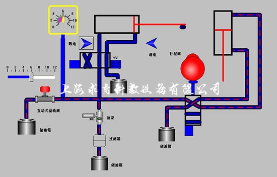 用行程阀的顺序动作回路  