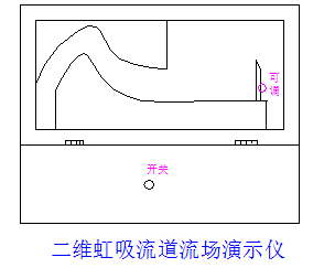 虹吸现象原理实验简介(图2) 虹吸现象原理实验简介(图2)