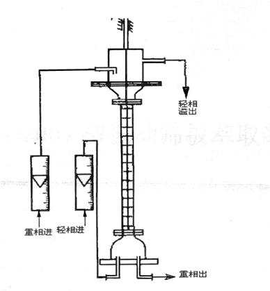 振动筛板萃取实验(图10) 振动筛板萃取实验(图10)
