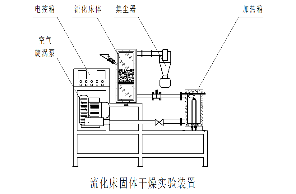 流化床干燥实验装置简介(图2) 流化床干燥实验装置简介(图2)