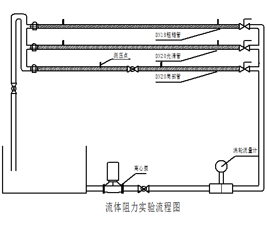 流体流动阻力实验装置说明(图7) 流体流动阻力实验装置说明(图7)