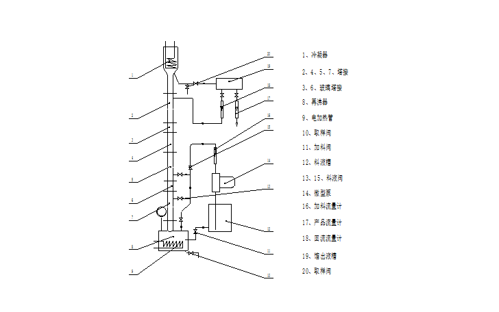 筛板塔精馏实验简介(图1) 筛板塔精馏实验简介(图1)